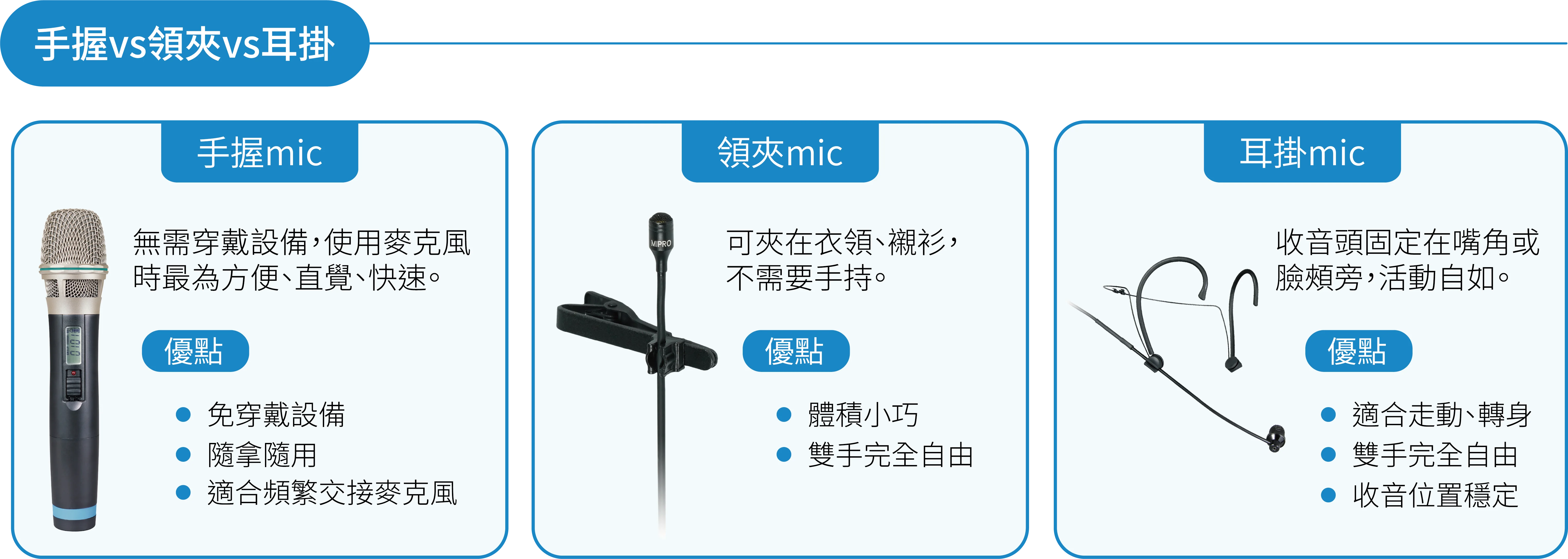 a_mic_type